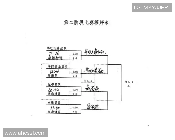 篮球战术排行榜：深圳篮球队位居第4名